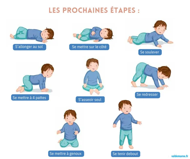 a quel age bebe se retourne : quand s'inquiéter et comment accompagner