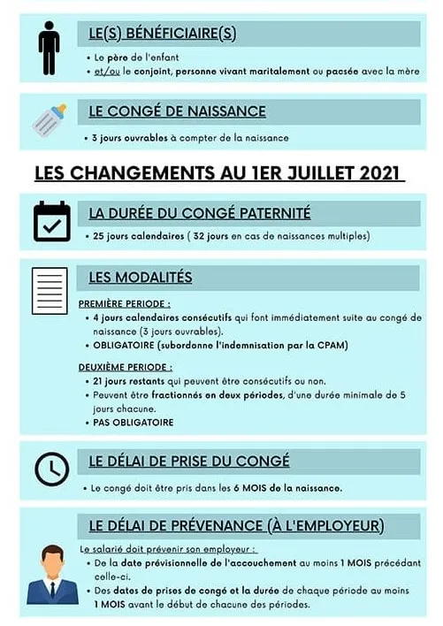 Congé paternité jumeaux : ce que prend réellement le père, démarches et astuces