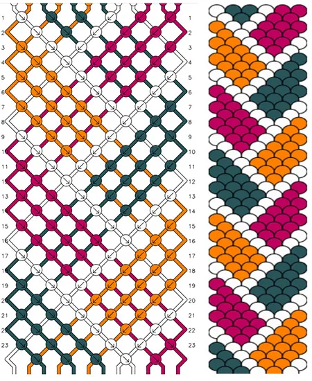 Modèles de bracelets brésiliens : 8 tissages à reproduire fil par fil